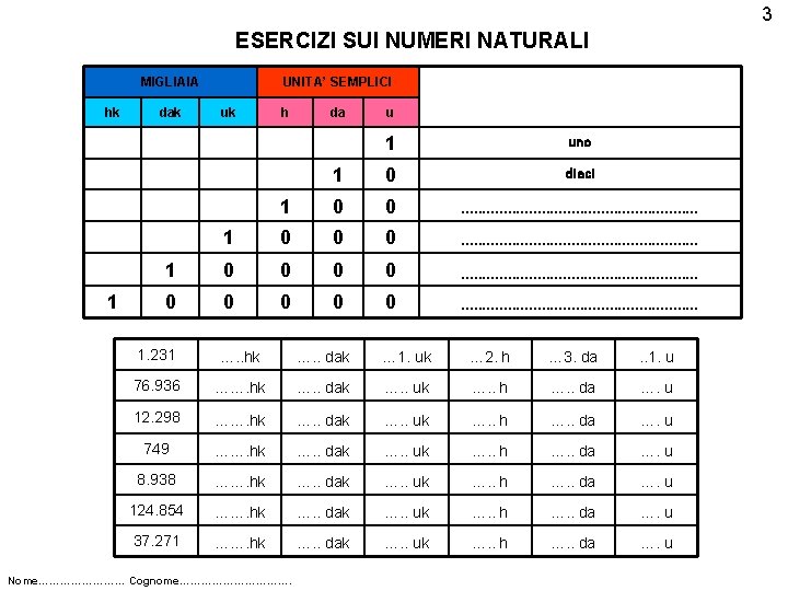 3 ESERCIZI SUI NUMERI NATURALI MIGLIAIA hk 1 dak UNITA’ SEMPLICI uk h da