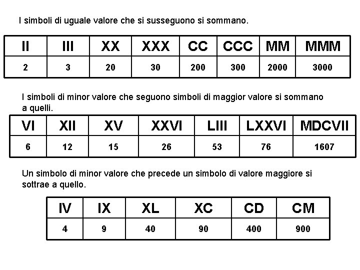 I simboli di uguale valore che si susseguono si sommano. II III XX XXX