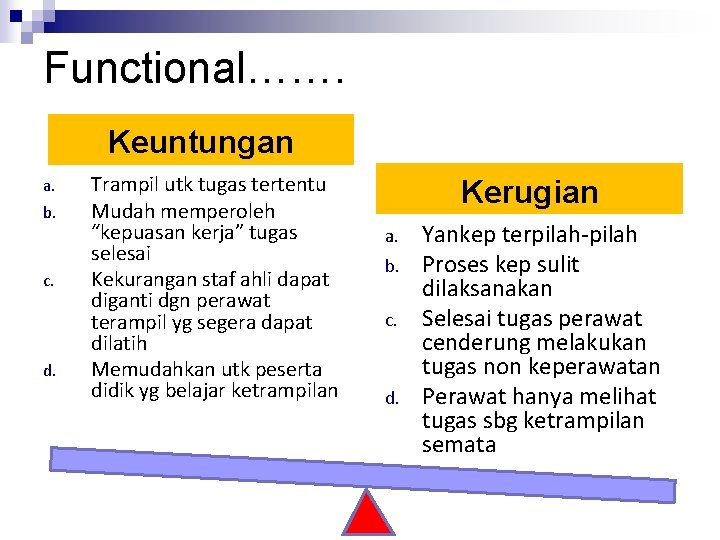 Functional……. Keuntungan a. b. c. d. Trampil utk tugas tertentu Mudah memperoleh “kepuasan kerja” Functional……. Keuntungan a. b. c. d. Trampil utk tugas tertentu Mudah memperoleh “kepuasan kerja”