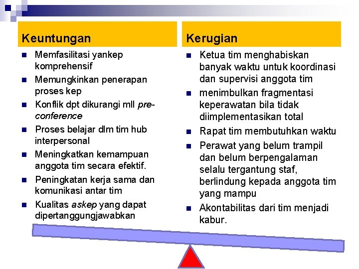 Keuntungan n n n Memfasilitasi yankep komprehensif Memungkinkan penerapan proses kep Konflik dpt dikurangi Keuntungan n n n Memfasilitasi yankep komprehensif Memungkinkan penerapan proses kep Konflik dpt dikurangi