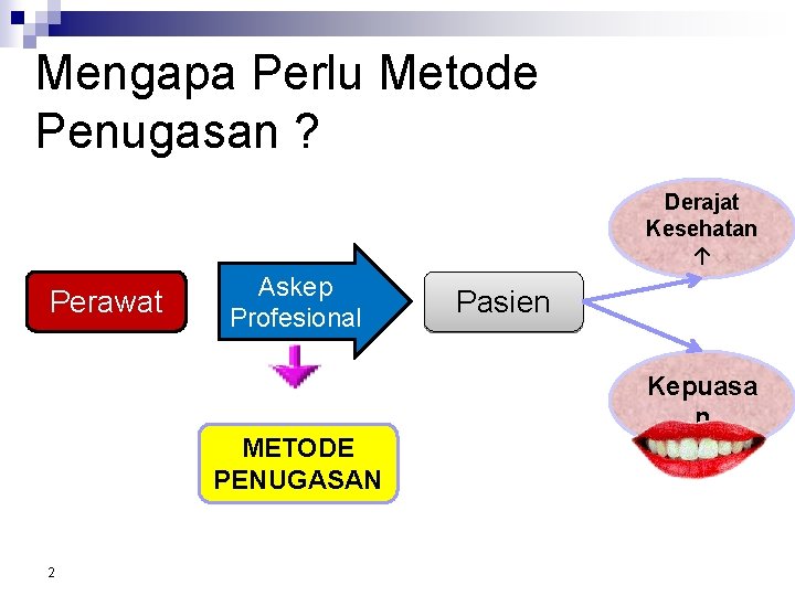 Mengapa Perlu Metode Penugasan ? Derajat Kesehatan ↑ Perawat Askep Profesional Pasien Kepuasa n Mengapa Perlu Metode Penugasan ? Derajat Kesehatan ↑ Perawat Askep Profesional Pasien Kepuasa n
