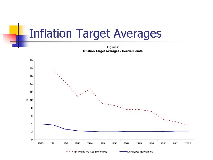 Inflation Target Averages 