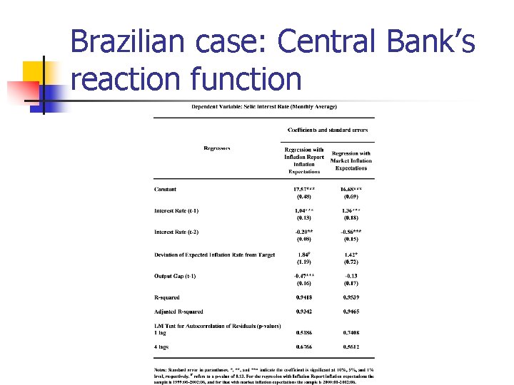 Brazilian case: Central Bank’s reaction function 