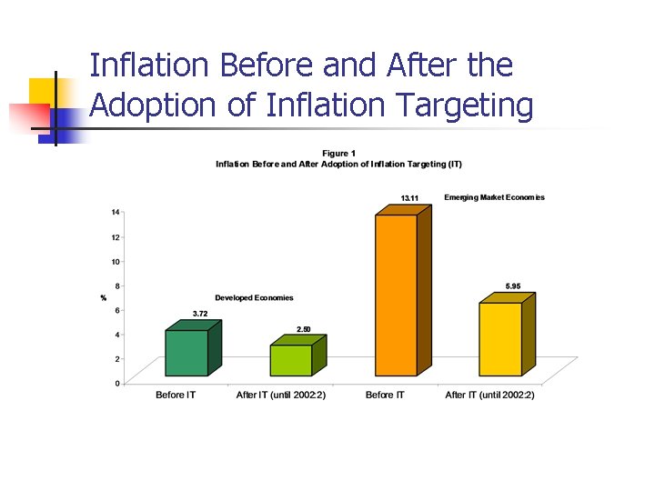 Inflation Before and After the Adoption of Inflation Targeting 