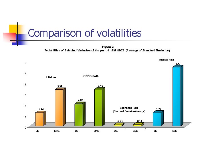 Comparison of volatilities 
