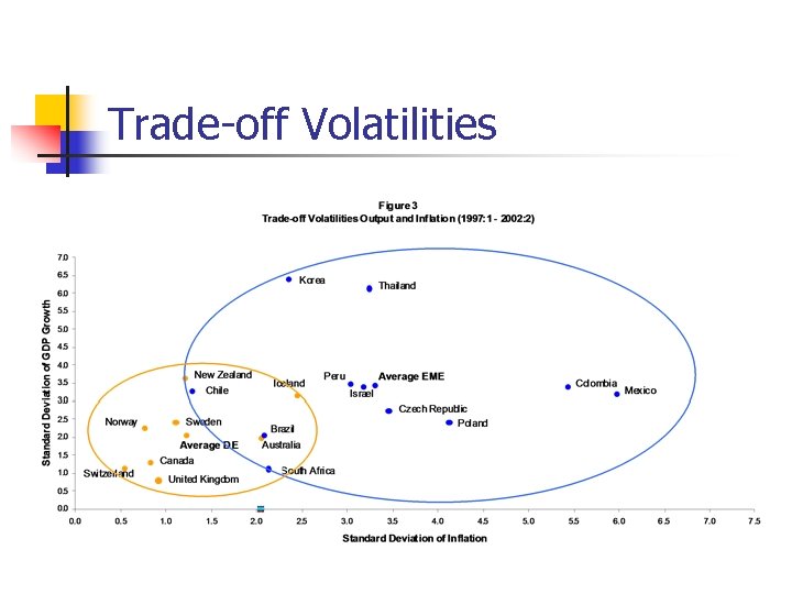 Trade-off Volatilities 