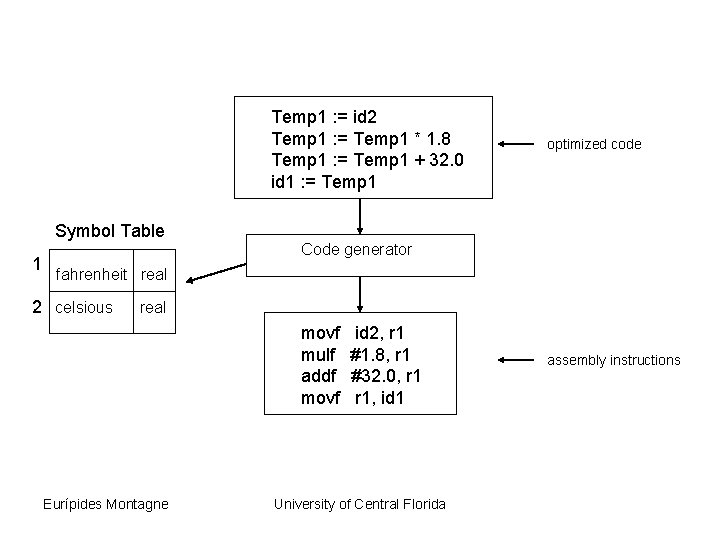 Temp 1 : = id 2 Temp 1 : = Temp 1 * 1.