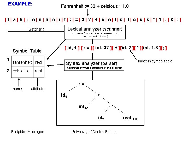 EXAMPLE: Fahrenheit : = 32 + celsious * 1. 8 |f|a|h|r|e|n|h|e|i|t|: |=|3|2|+|c|e|l|s| I|o|u|s|*|1|. |8|;