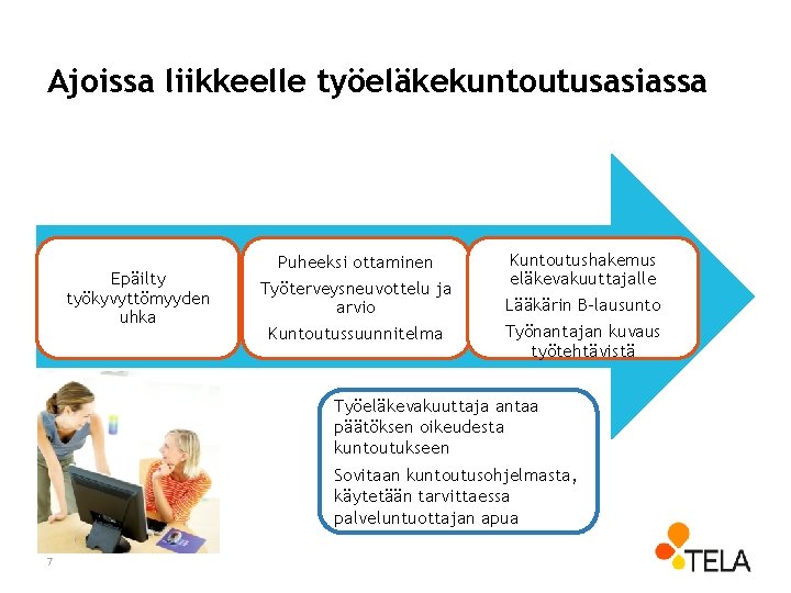 Ajoissa liikkeelle työeläkekuntoutusasiassa Epäilty työkyvyttömyyden uhka Puheeksi ottaminen Työterveysneuvottelu ja arvio Kuntoutussuunnitelma Kuntoutushakemus eläkevakuuttajalle