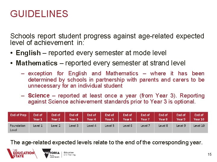 GUIDELINES Schools report student progress against age-related expected level of achievement in: • English
