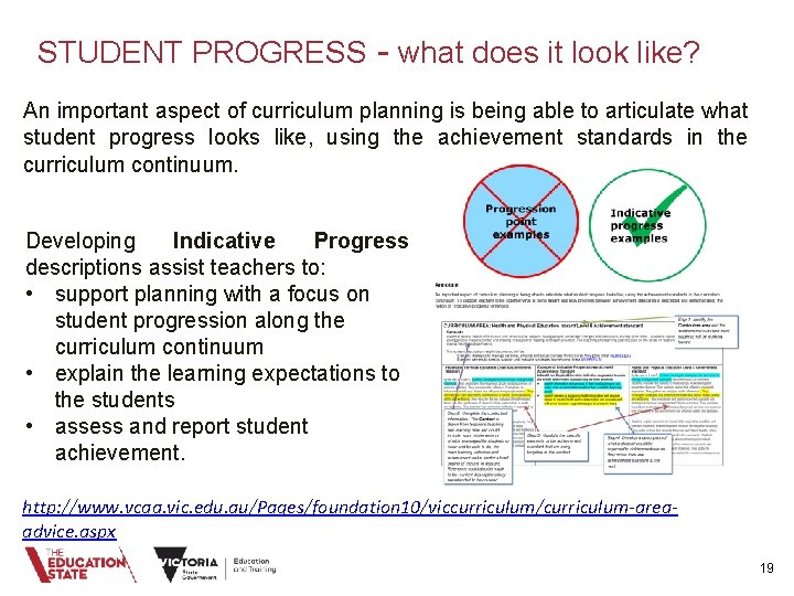 STUDENT PROGRESS - what does it look like? An important aspect of curriculum planning
