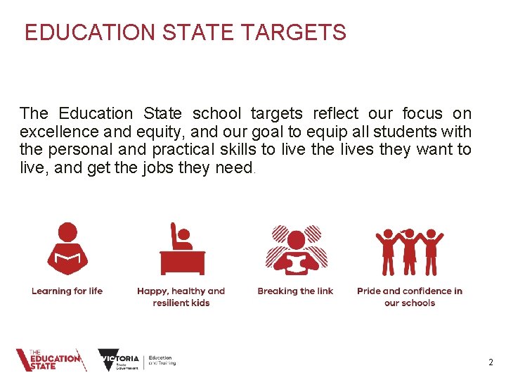 EDUCATION STATE TARGETS The Education State school targets reflect our focus on excellence and