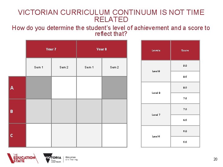 VICTORIAN CURRICULUM CONTINUUM IS NOT TIME RELATED How do you determine the student’s level