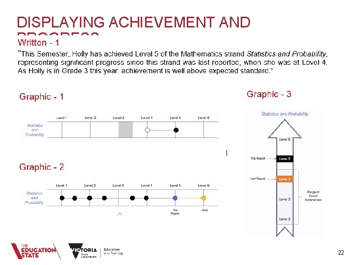 DISPLAYING ACHIEVEMENT AND PROGRESS 22 