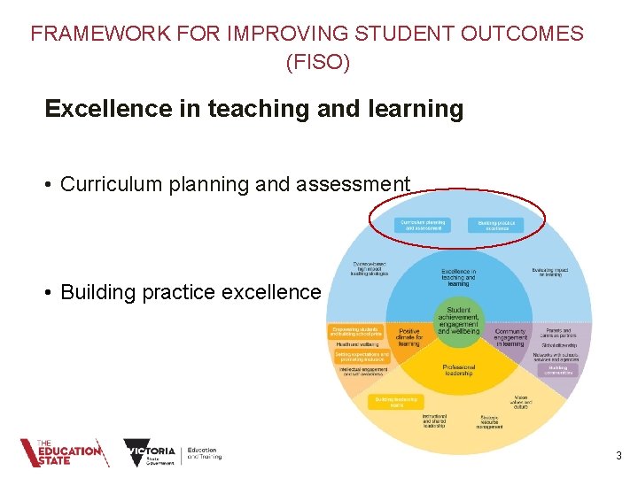 FRAMEWORK FOR IMPROVING STUDENT OUTCOMES (FISO) Excellence in teaching and learning • Curriculum planning