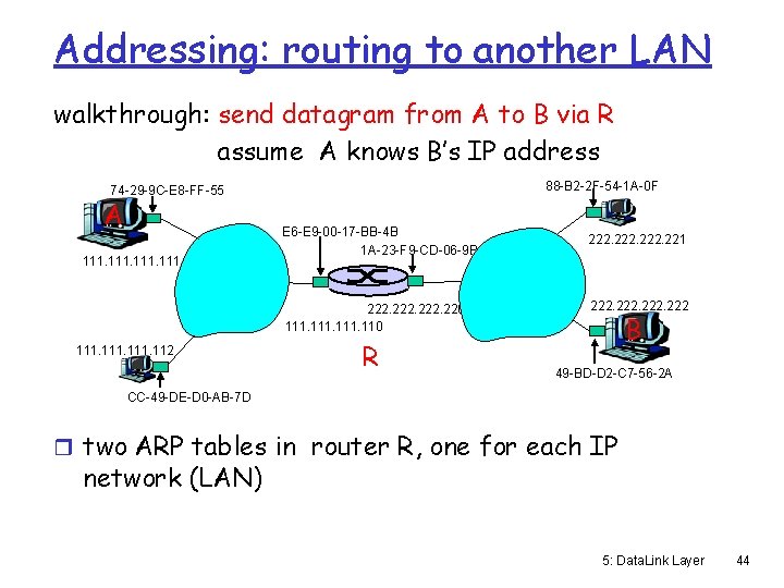 Addressing: routing to another LAN walkthrough: send datagram from A to B via R