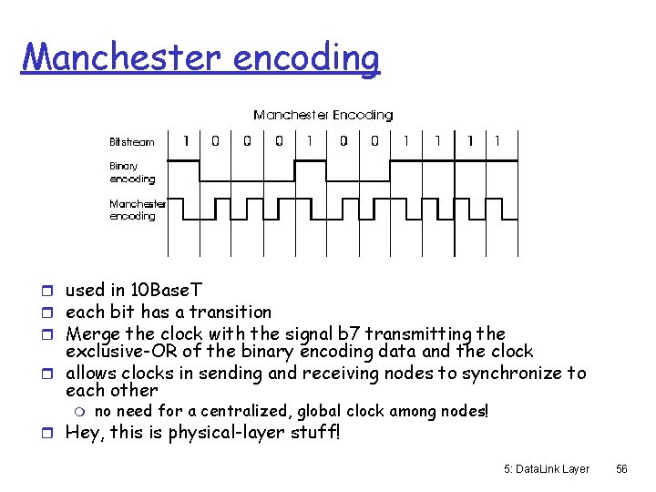 Manchester encoding r used in 10 Base. T r each bit has a transition
