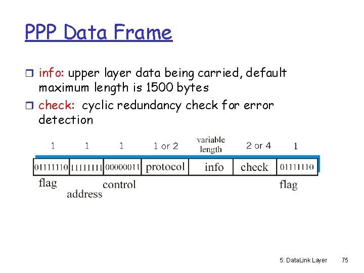PPP Data Frame r info: upper layer data being carried, default maximum length is