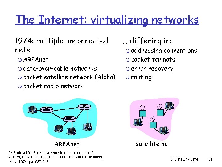 The Internet: virtualizing networks 1974: multiple unconnected nets m ARPAnet m data-over-cable networks m