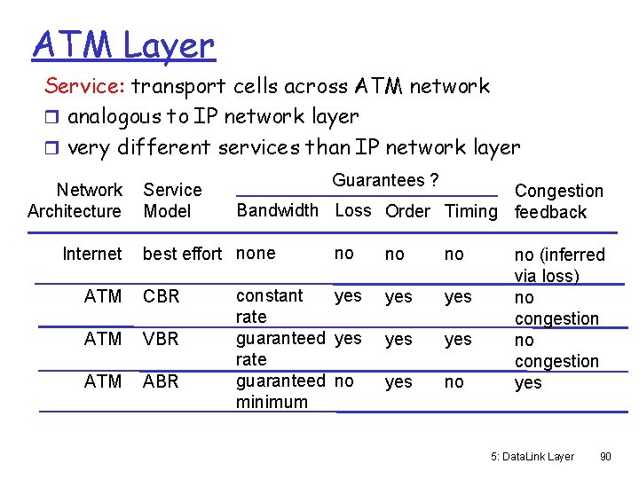 ATM Layer Service: transport cells across ATM network r analogous to IP network layer