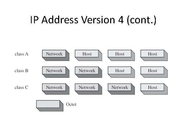 IP Address Version 4 (cont. ) 