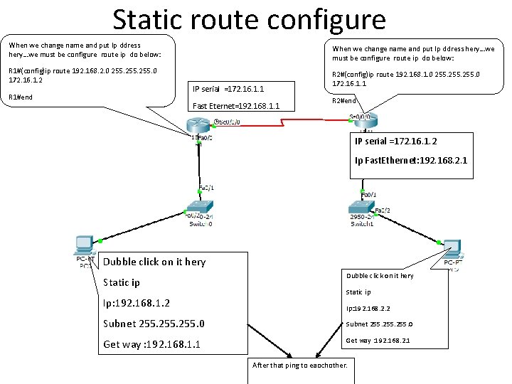 Static route configure When we change name and put Ip ddress hery…we must be