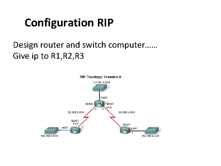 Configuration RIP Design router and switch computer…… Give ip to R 1, R 2,