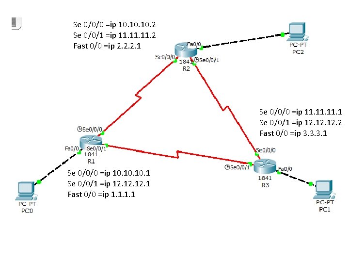 Se 0/0/0 =ip 10. 10. 2 Se 0/0/1 =ip 11. 11. 2 Fast 0/0