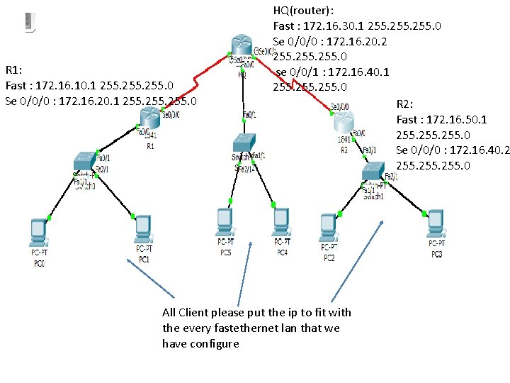 R 1: Fast : 172. 16. 10. 1 255. 0 Se 0/0/0 : 172.