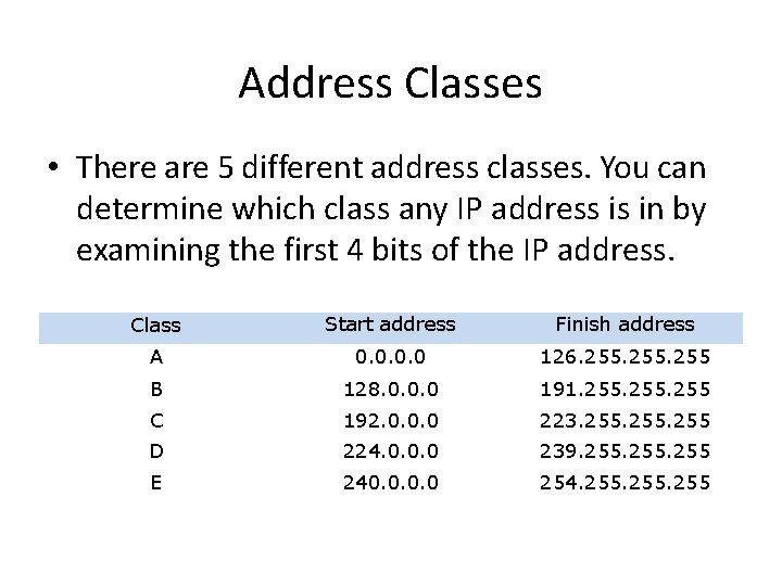 Address Classes • There are 5 different address classes. You can determine which class