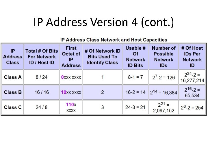 IP Address Version 4 (cont. ) 