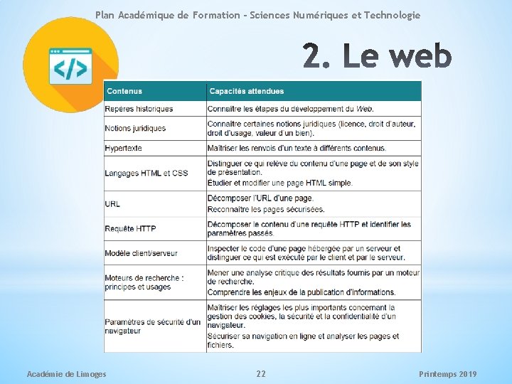 Plan Académique de Formation - Sciences Numériques et Technologie Académie de Limoges 22 Printemps