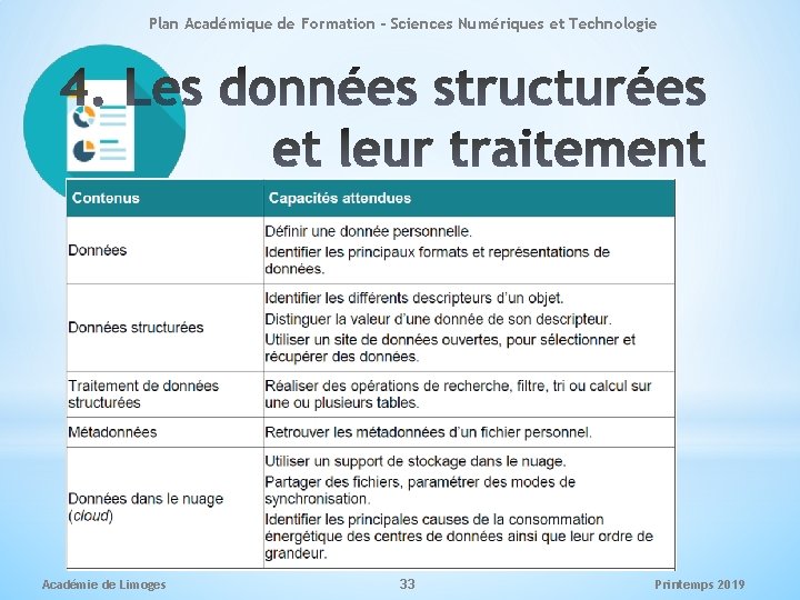 Plan Académique de Formation - Sciences Numériques et Technologie Académie de Limoges 33 Printemps