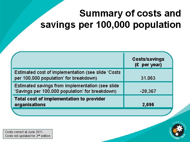 Summary of costs and savings per 100, 000 population Costs/savings (£ per year) Estimated