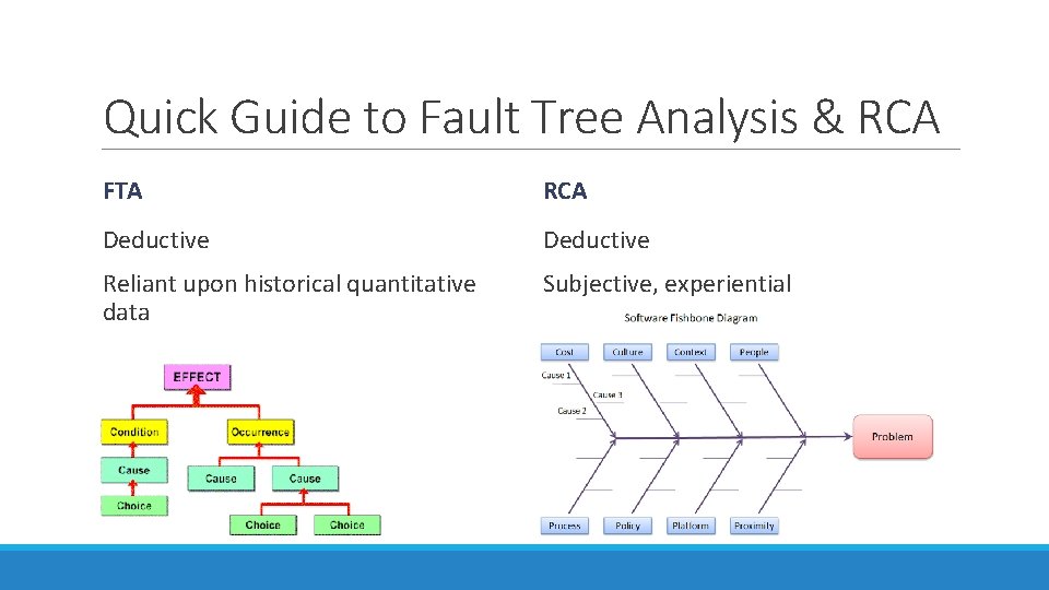 Quick Guide to Fault Tree Analysis & RCA FTA RCA Deductive Reliant upon historical