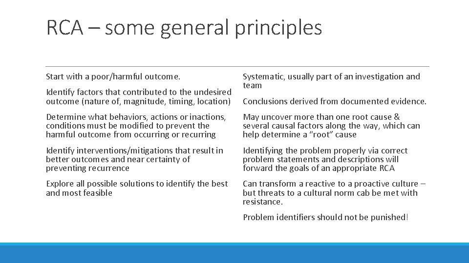 RCA – some general principles Start with a poor/harmful outcome. Identify factors that contributed