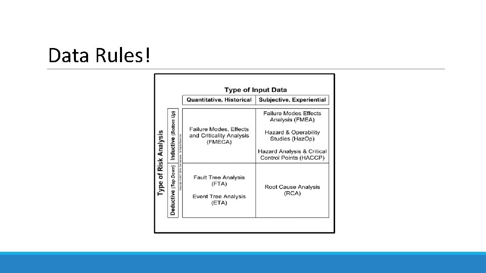 Data Rules! 