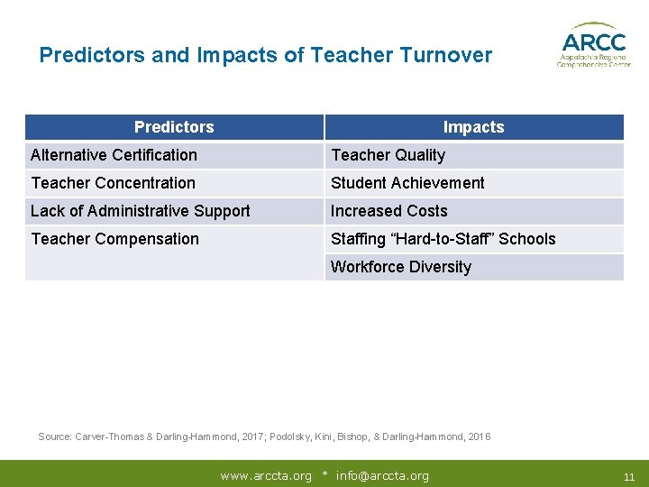 Predictors and Impacts of Teacher Turnover Predictors Impacts Alternative Certification Teacher Quality Teacher Concentration