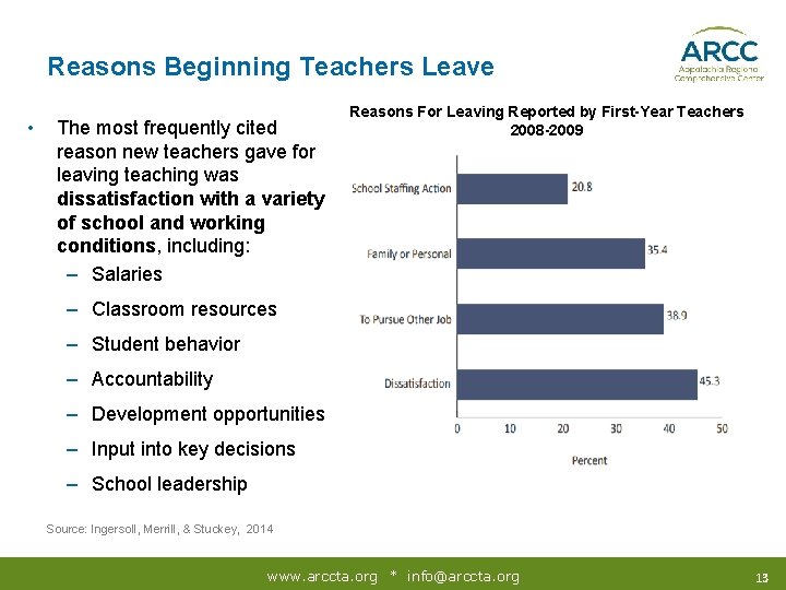 Reasons Beginning Teachers Leave • The most frequently cited reason new teachers gave for