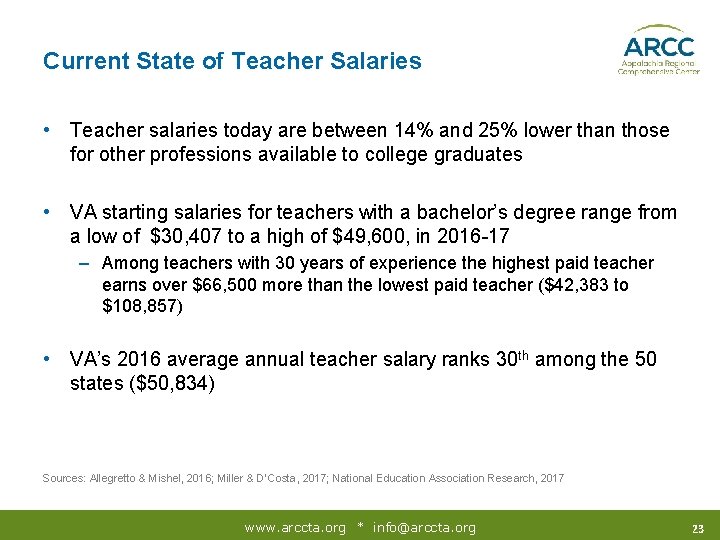 Current State of Teacher Salaries • Teacher salaries today are between 14% and 25%