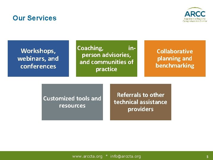 Our Services Workshops, webinars, and conferences Coaching, inperson advisories, and communities of practice Customized