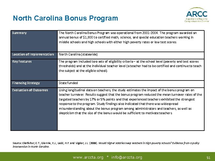 North Carolina Bonus Program Summary The North Carolina Bonus Program was operational from 2001