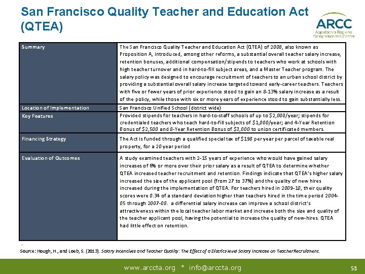 San Francisco Quality Teacher and Education Act (QTEA) Summary The San Francisco Quality Teacher