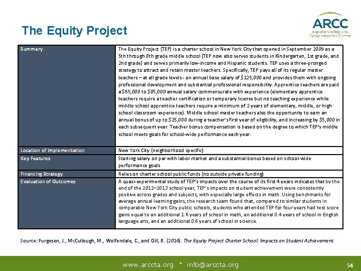 The Equity Project Summary The Equity Project (TEP) is a charter school in New