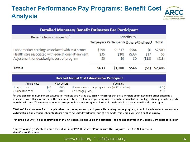 Teacher Performance Pay Programs: Benefit Cost Analysis 1 In addition to the outcomes measured
