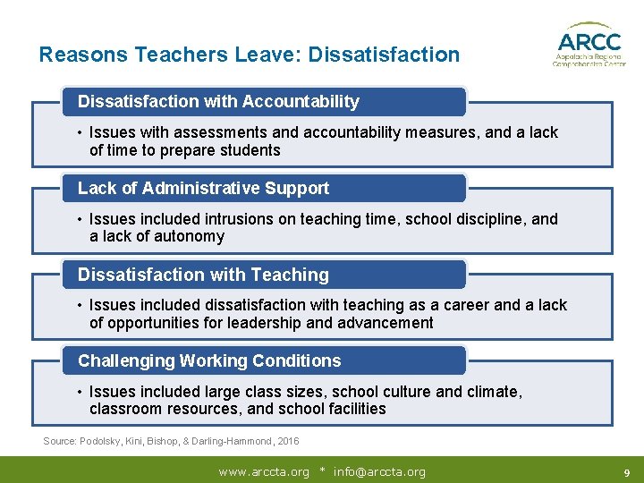 Reasons Teachers Leave: Dissatisfaction with Accountability • Issues with assessments and accountability measures, and