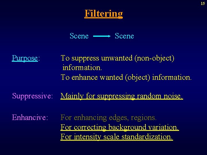 15 Filtering Scene Purpose: Scene To suppress unwanted (non-object) information. To enhance wanted (object)