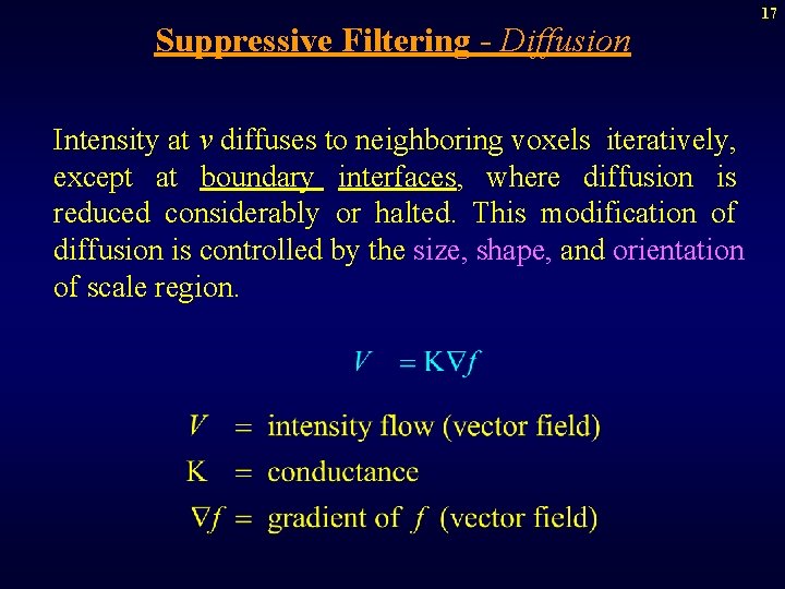 Suppressive Filtering - Diffusion Intensity at v diffuses to neighboring voxels iteratively, except at