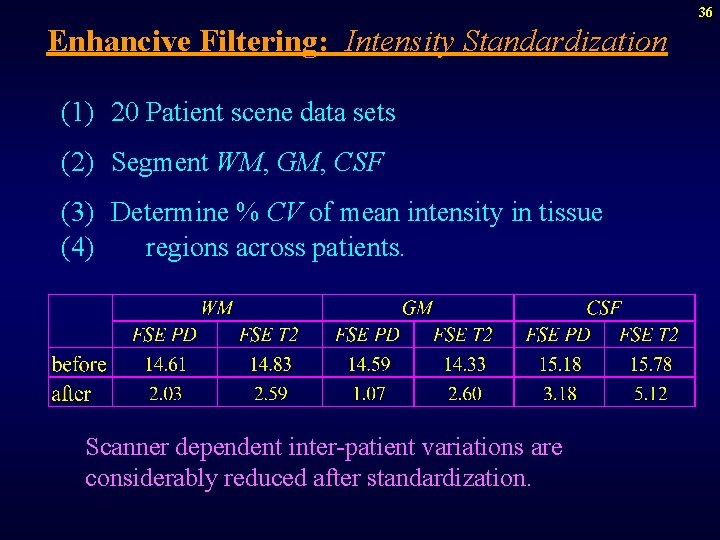 36 Enhancive Filtering: Intensity Standardization (1) 20 Patient scene data sets (2) Segment WM,