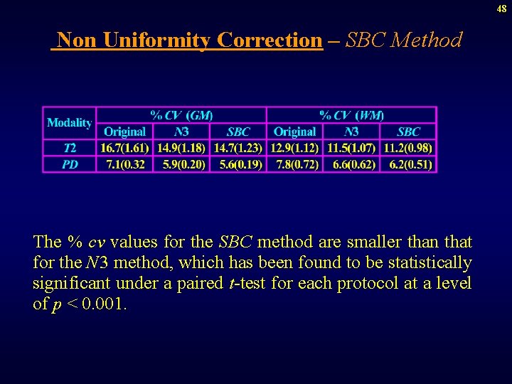 48 Non Uniformity Correction – SBC Method The % cv values for the SBC